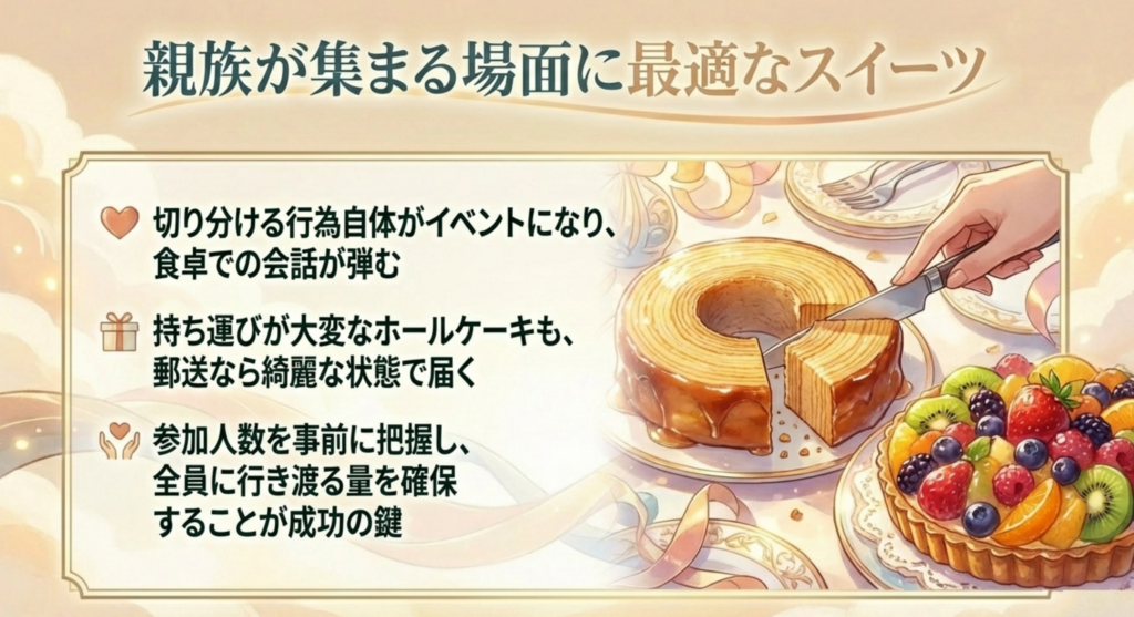 親族が集まる場面に最適なスイーツ 切り分ける行為が会話を生む
