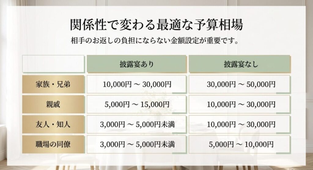 関係性で変わる結婚祝いの最適な予算相場