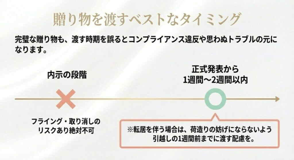 昇進祝いの贈り物を渡すベストなタイミング