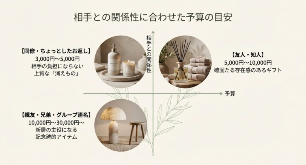 相手との関係性に合わせた結婚祝いの予算目安とザラホームのおすすめアイテム