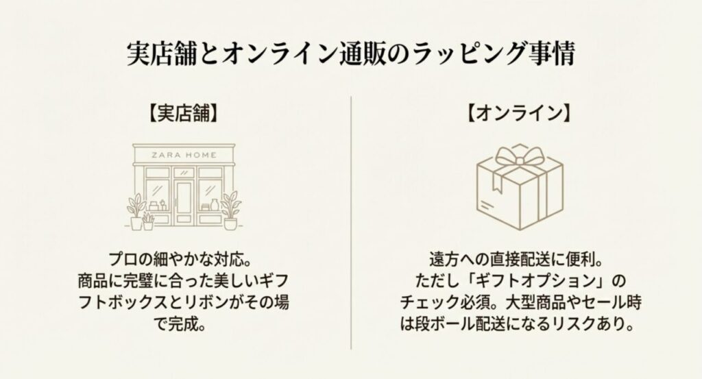 ザラホーム実店舗とオンライン通販のギフトラッピング対応の違い