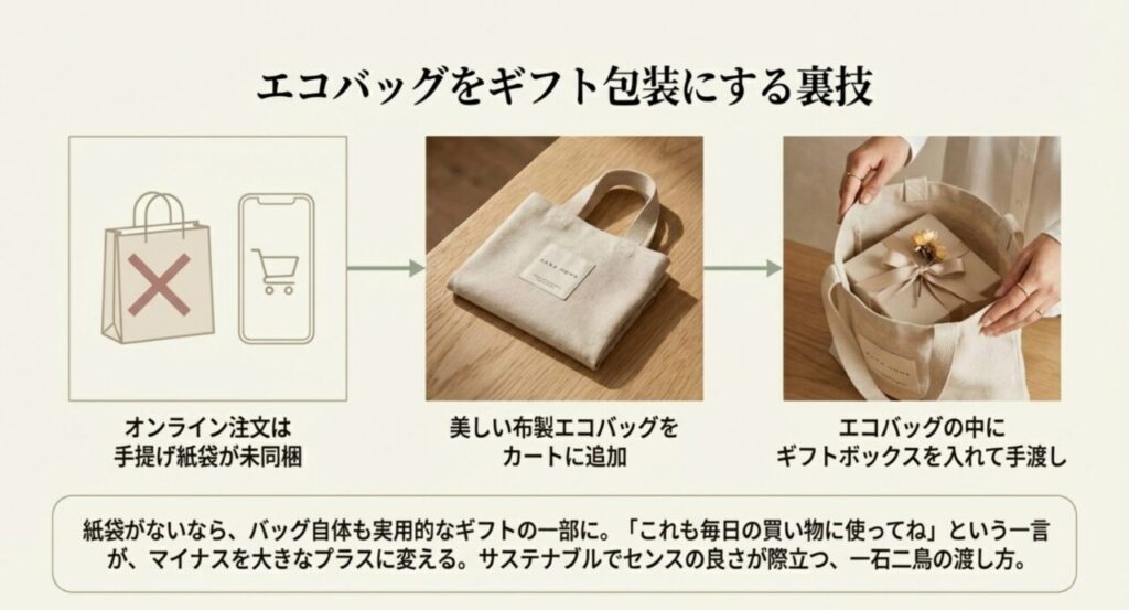 ザラホームのエコバッグをギフト包装の代わりにする裏技