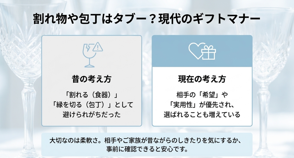 割れ物や包丁は昔避けられた一方、現在は相手の希望や実用性を優先する結婚祝いマナーを示すスライド