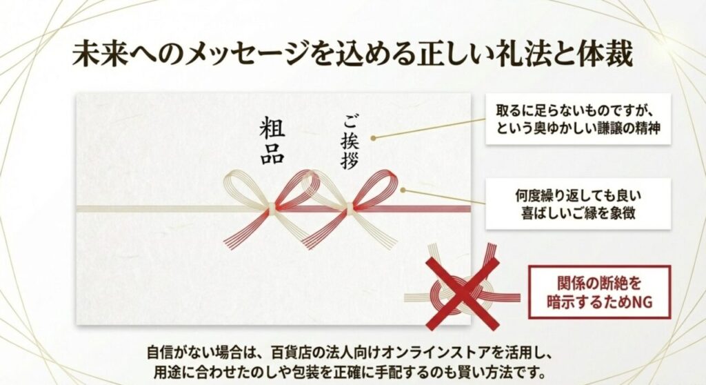 未来へのメッセージを込める正しい礼法と体裁