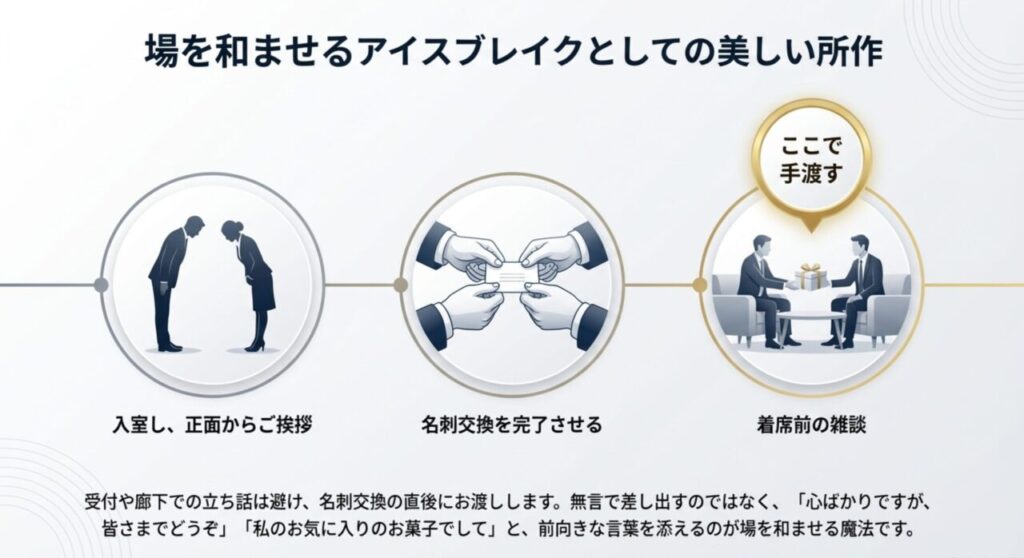 場を和ませるアイスブレイクとしての美しい所作