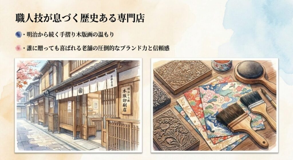 京都の老舗木版印刷店と職人の道具のイメージ