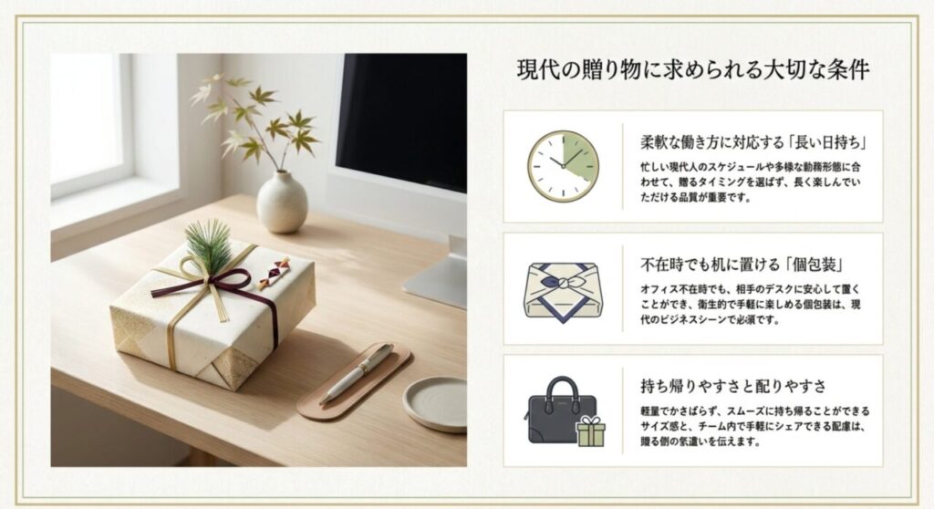 現代の京都土産に求められる日持ち、個包装、持ち帰りやすさの3つの条件