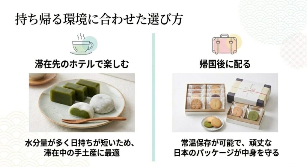 滞在先で楽しむ半生菓子と、常温保存可能で帰国後に配る焼き菓子の選び方