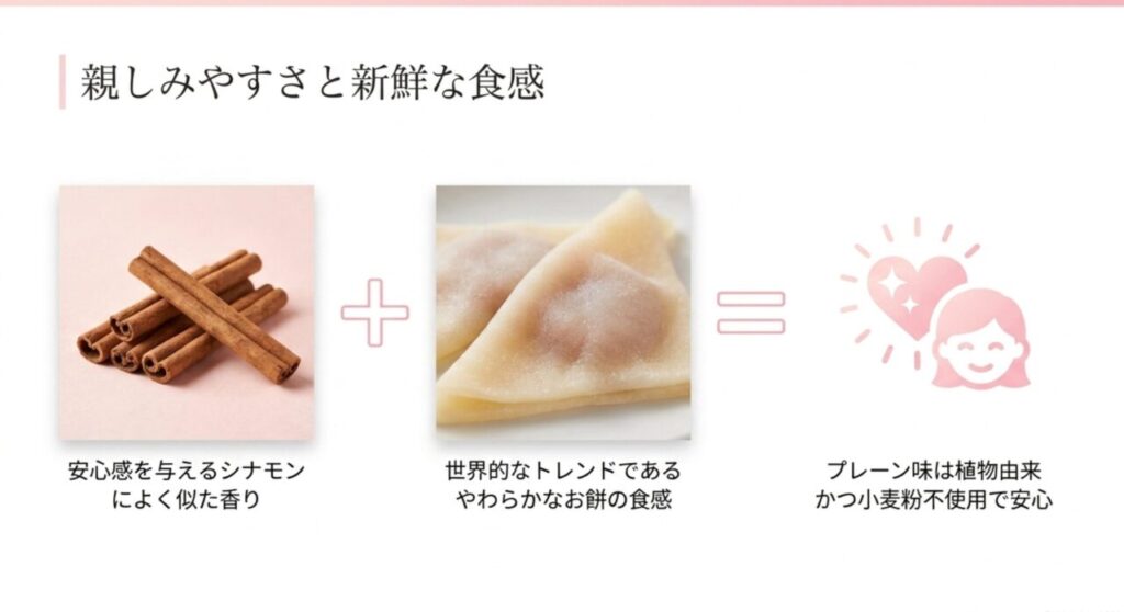 安心感を与えるシナモンによく似た香りとやわらかなお餅の食感の八ツ橋