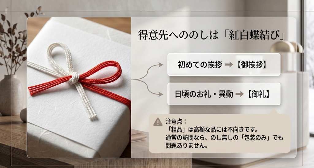 得意先挨拶ののしは紅白蝶結びを基本に初めての挨拶は御挨拶、日頃のお礼や異動は御礼などを使い分ける