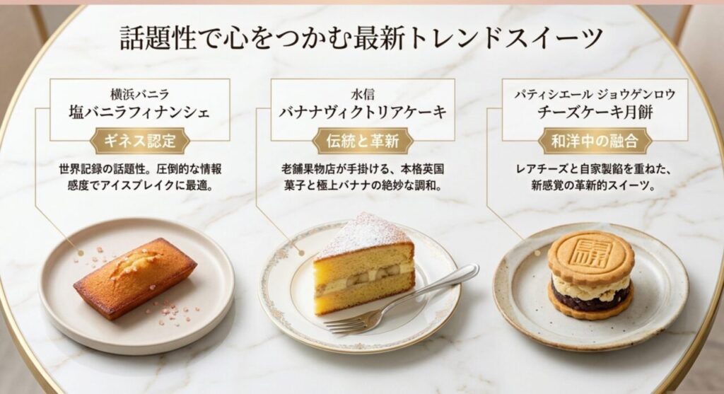 話題性で心をつかむ最新トレンドスイーツ