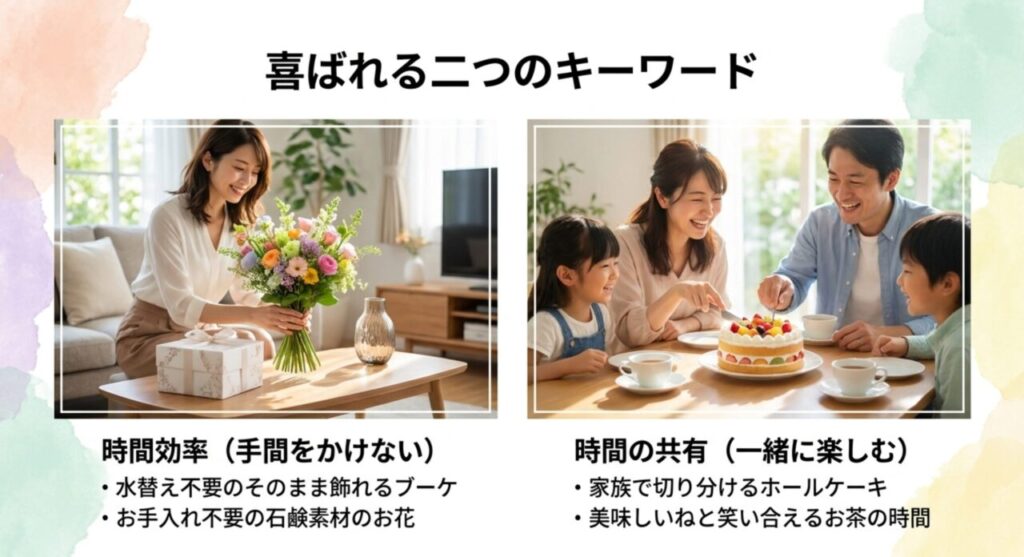 手間いらずのお花を飾るお母さんと家族でケーキを楽しむ様子