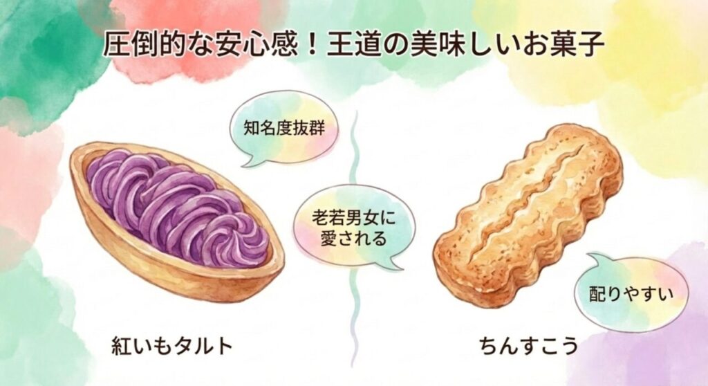 王道の美味しいお菓子、紅いもタルトとちんすこう