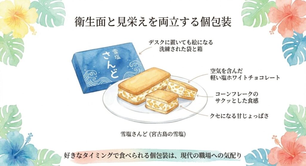 衛生面と見栄えを両立する個包装（雪塩さんど）