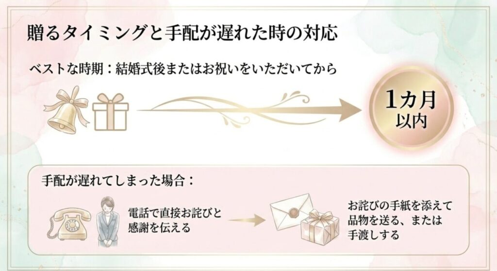 結婚内祝いを贈るタイミングと遅れた時の対応