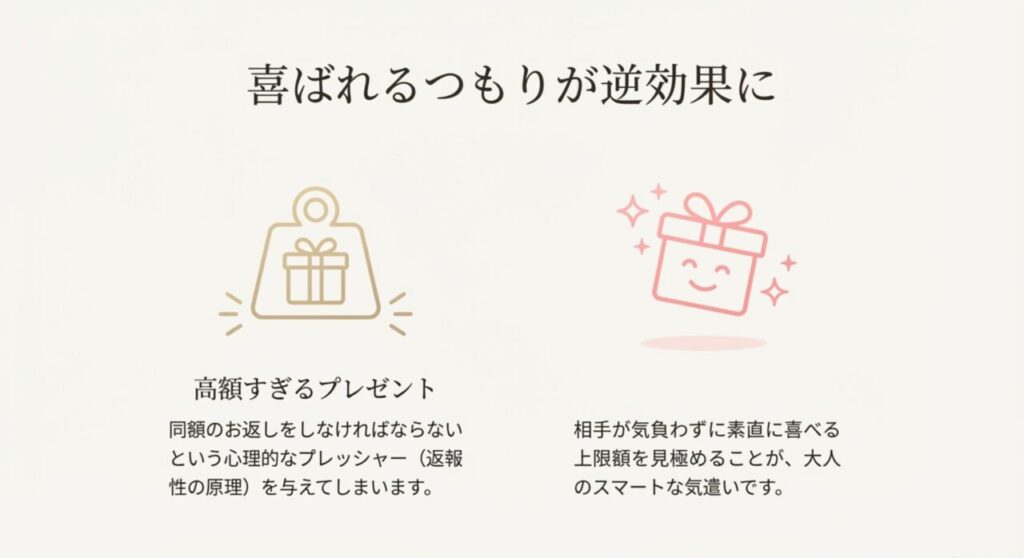 高額すぎるプレゼントが与える心理的プレッシャー（返報性の原理）について