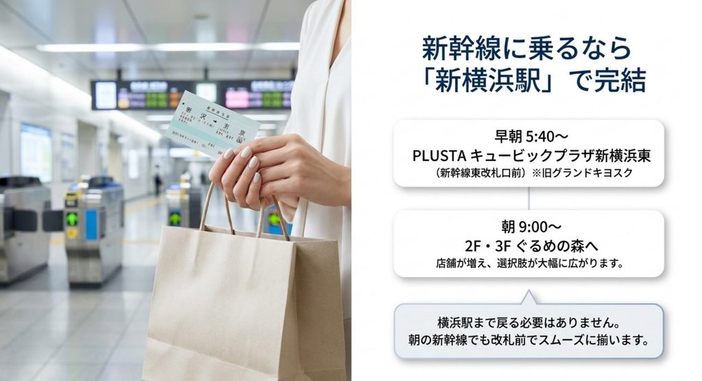 新横浜駅のPLUSTAキュービックプラザ新横浜東は朝5時40分から、ぐるめの森は朝9時から選択肢が広がる案内