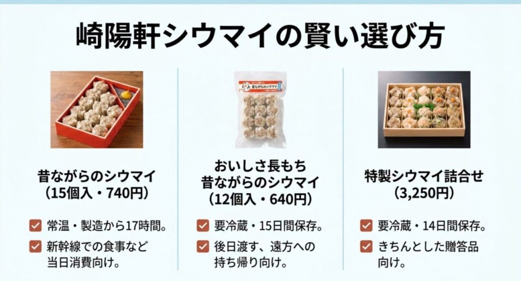 崎陽軒のシウマイの賞味期限や保存方法、用途別の賢い選び方