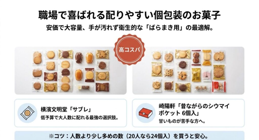 サブレやシウマイなど安価で大容量なばらまき用個包装のお土産