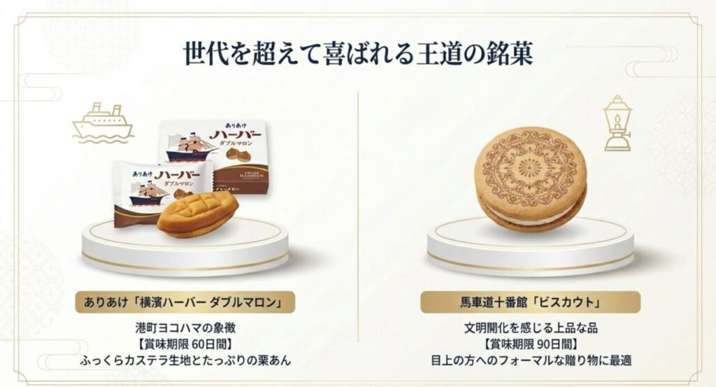 世代を超えて喜ばれる王道の銘菓（ありあけ・馬車道十番館）