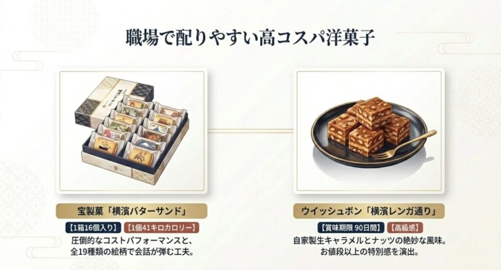 職場で配りやすい高コスパ洋菓子（宝製菓・ウイッシュボン）