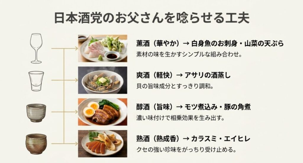 薫酒・爽酒・醇酒・熟酒の日本酒4タイプ別の最適なおつまみアプローチと具体例