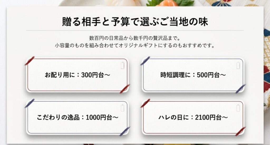300円台から2100円台まで、相手や予算に合わせた金沢土産の価格別ガイドスライド