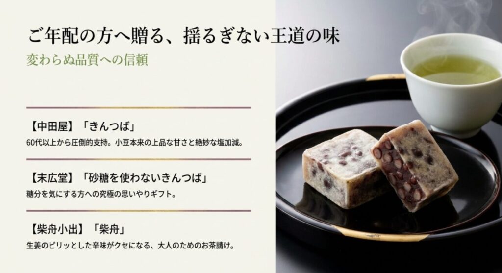 ご年配の方へ贈る中田屋のきんつばなど揺るぎない王道の老舗銘菓