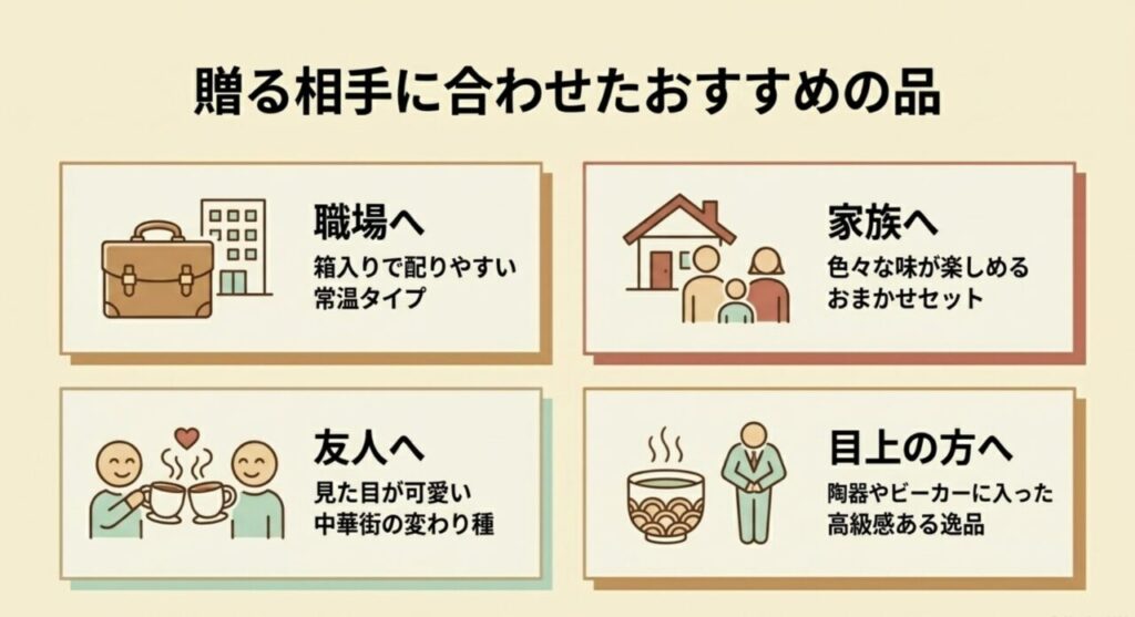 職場や家族など贈る相手に合わせたおすすめのプリン