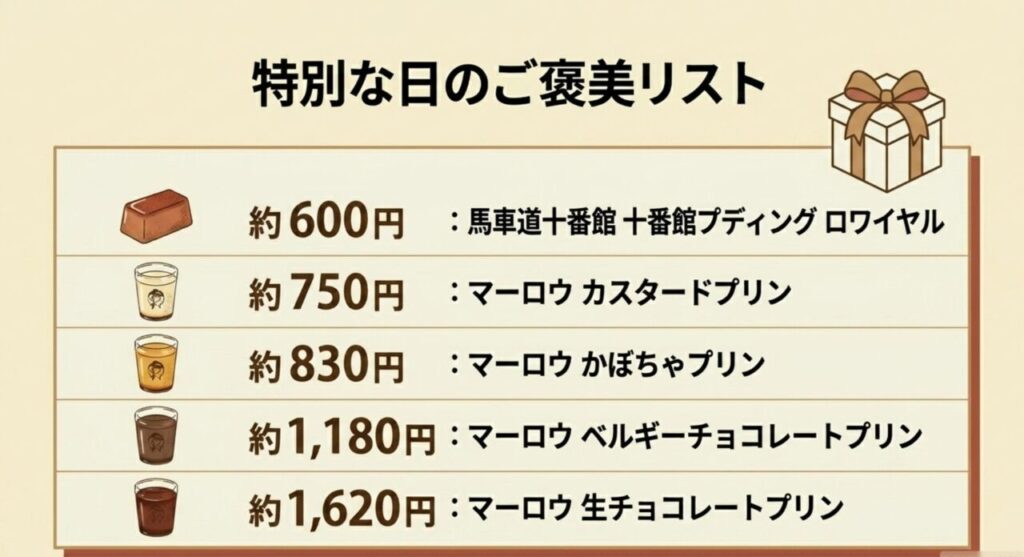 特別な日のご褒美にぴったりな高級プリンリスト