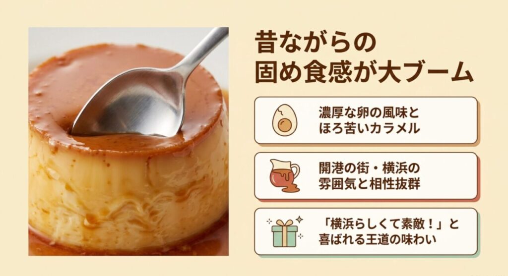 昔ながらの固め食感が大ブームのレトロプリン
