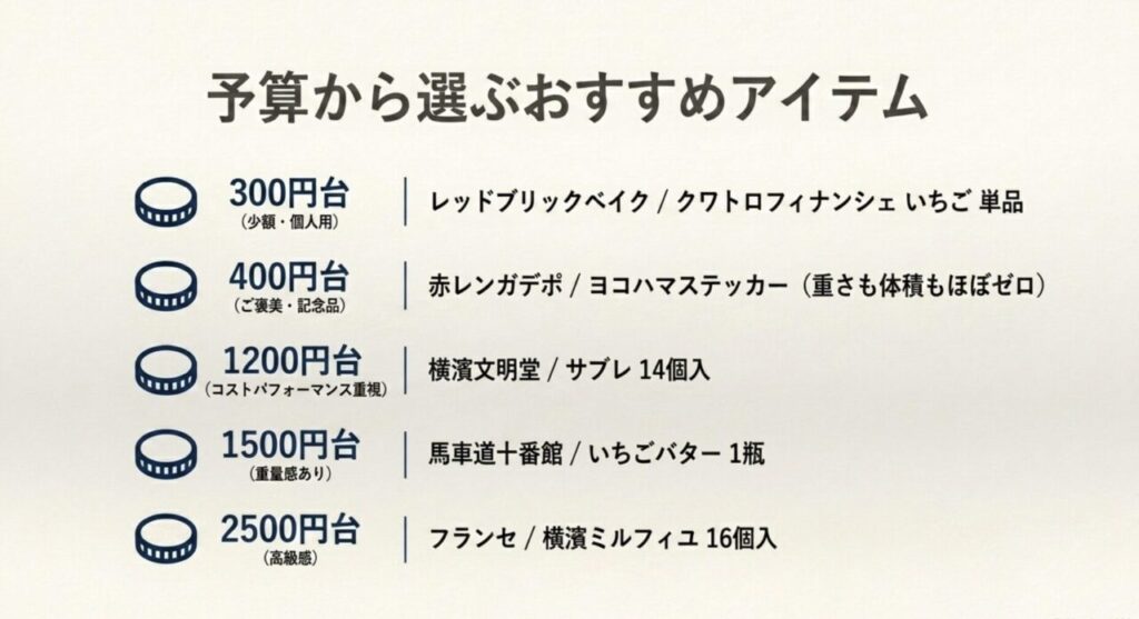 予算から選ぶおすすめアイテム