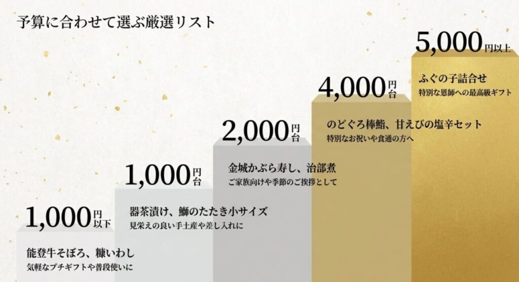予算に合わせて選ぶ厳選リスト