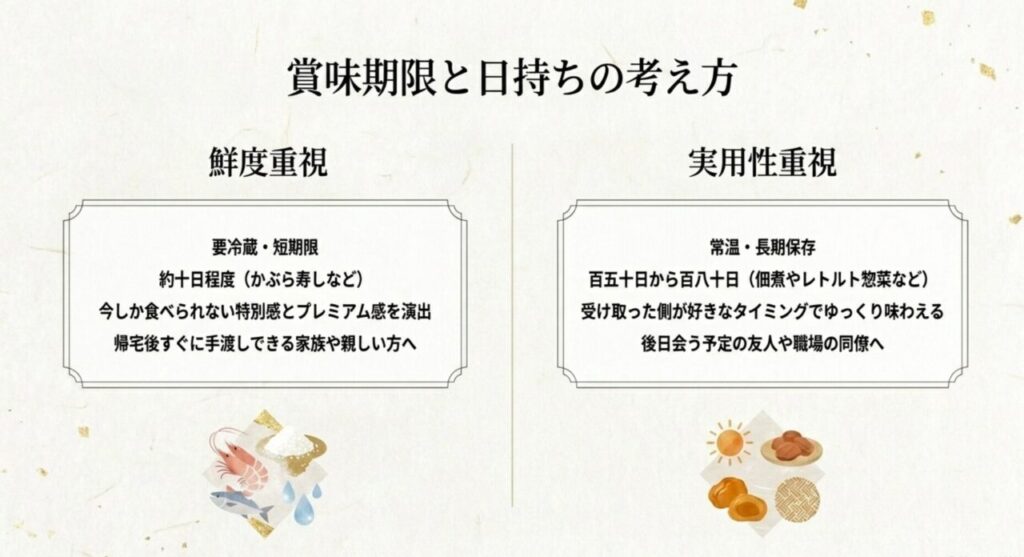 金沢土産の賞味期限と日持ちの考え方