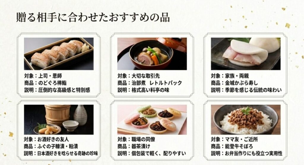 贈る相手に合わせたおすすめの品