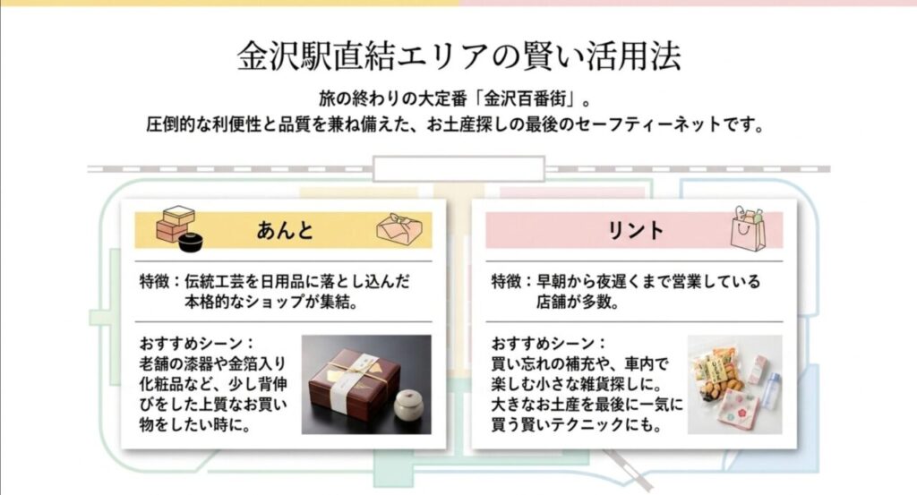 帰る直前まで買い物に便利な金沢駅百番街の活用法