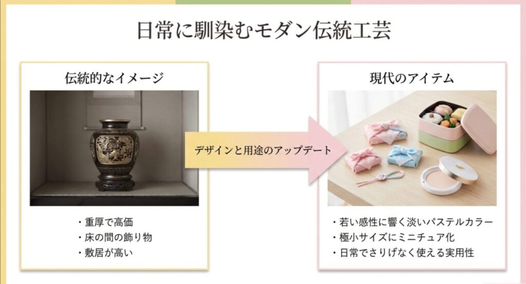 現代のライフスタイルに馴染むモダンな伝統工芸