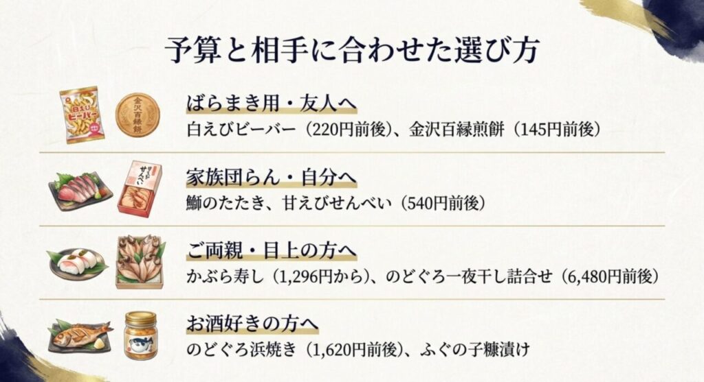 予算と相手に合わせた金沢の海鮮土産の選び方