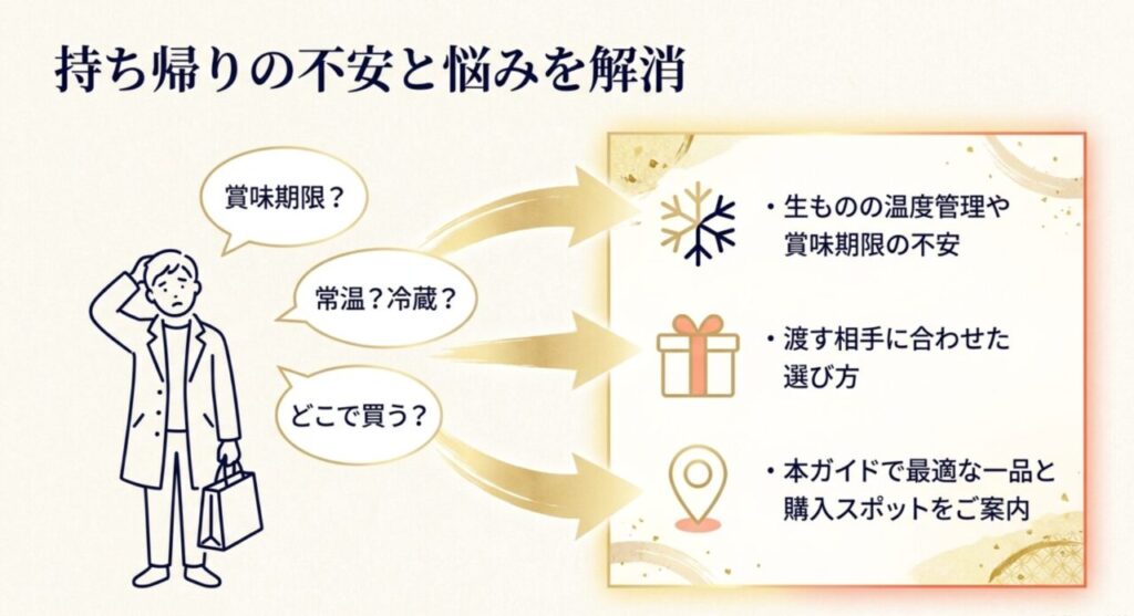 お土産の持ち帰りの不安と悩みを解消