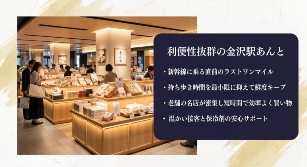 利便性抜群な金沢駅百番街あんと