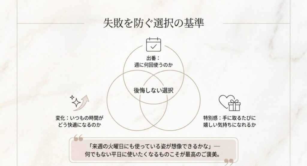 出番、変化、特別感の3つが重なる後悔しない自分へのご褒美の選択基準