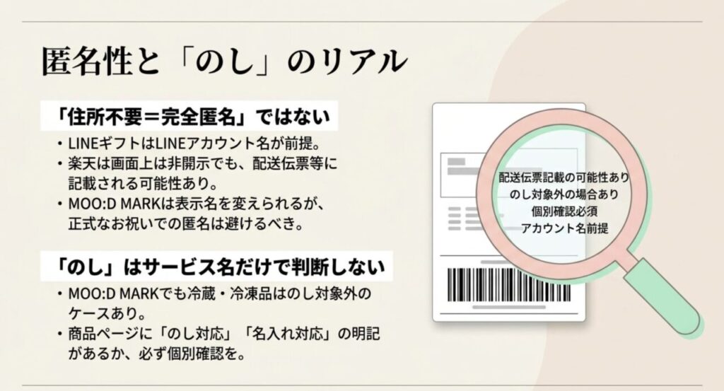 住所不要と完全匿名の違い、のし対応を商品ごとに確認する注意点