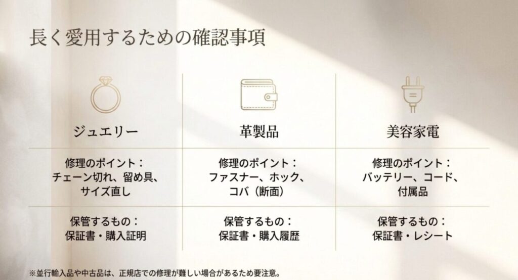 ジュエリー、革製品、美容家電の修理ポイントと保管すべき保証書・購入証明をまとめた表
