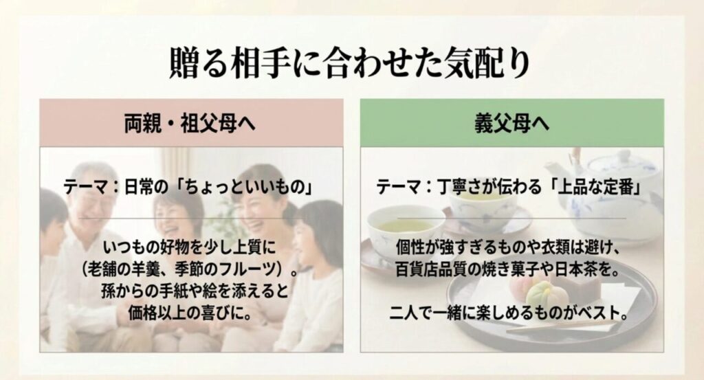 両親や祖父母と義父母それぞれに合う敬老の日ギフトの選び方