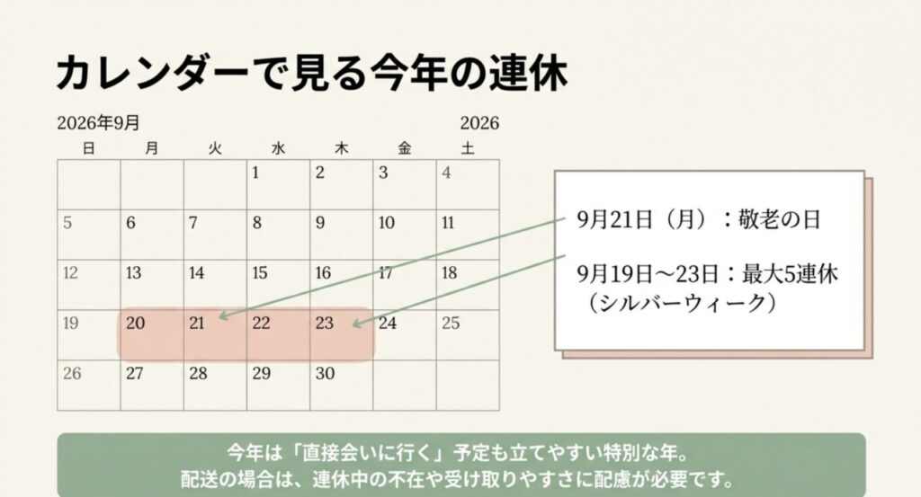 敬老の日プレゼント2026｜外さない人気ギフトの選び方決定版