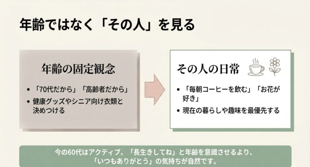 年齢だけで決めず相手の日常や好みから敬老の日プレゼントを選ぶ考え方