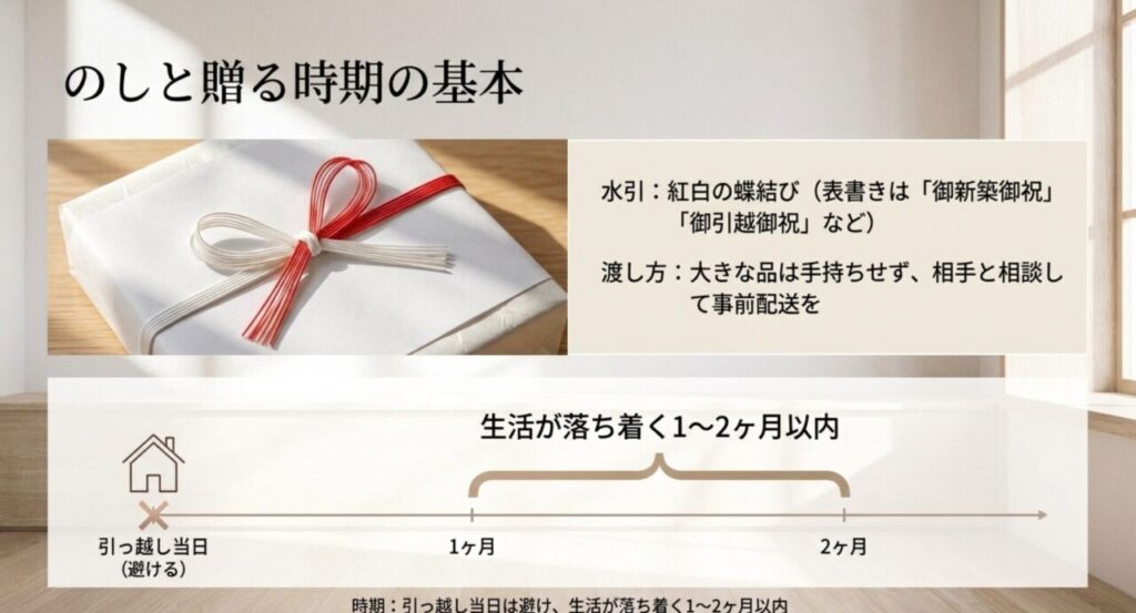 紅白蝶結びののしと引っ越し当日を避け入居後1〜2か月以内に贈る目安を示すスライド