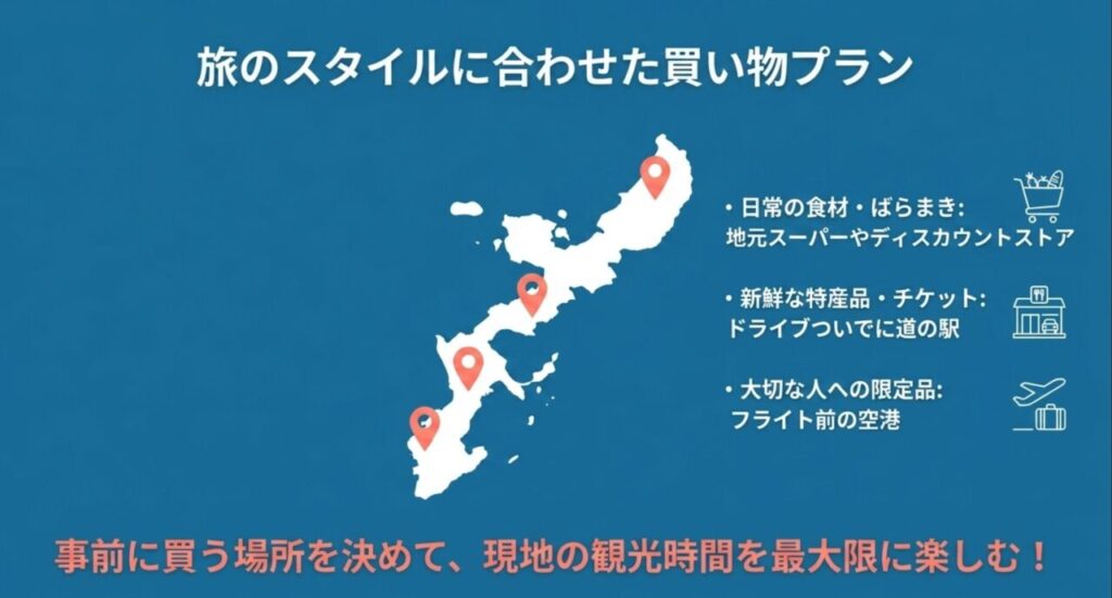日常食材はスーパー、特産品は道の駅、限定品は空港で買う旅のスタイル別買い物プラン