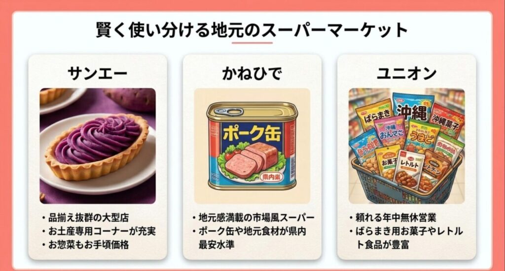 サンエー、かねひで、ユニオンなど沖縄ローカルスーパーの特徴と比較