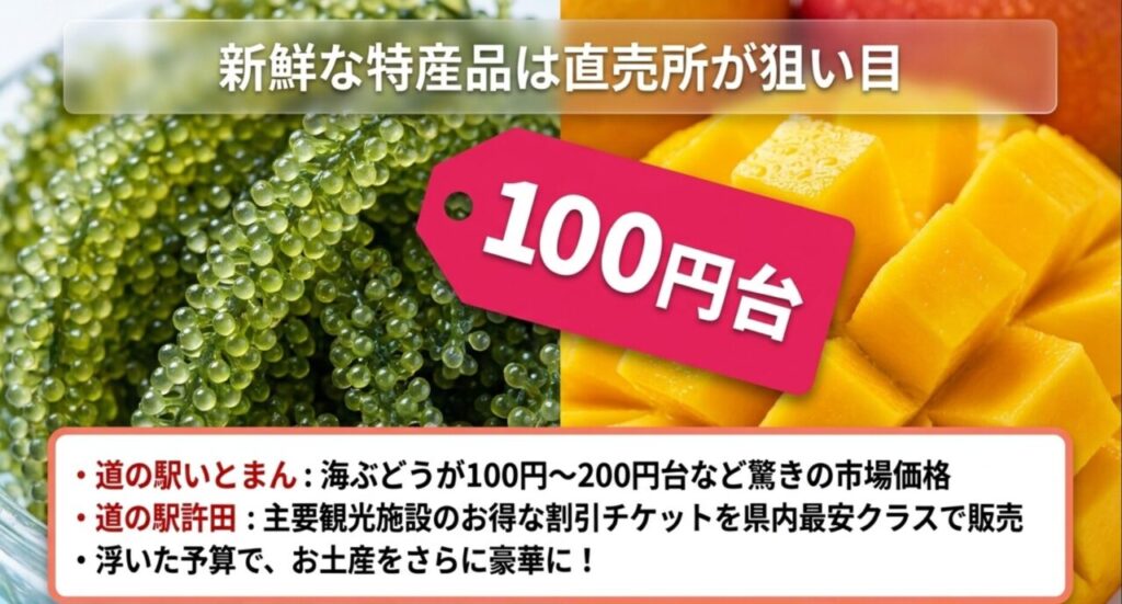 道の駅いとまんの海ぶどうや道の駅許田の割引チケットなど、直売所での特産品調達